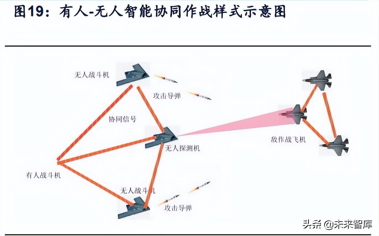 莱盛隆（无人机行业深度报告）