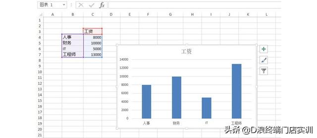 excel图表，excel图表制作大全入门教程（如何用Excel一键生成一张图表）