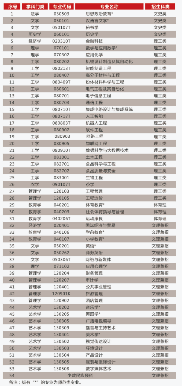 贺州学校（百色学院）