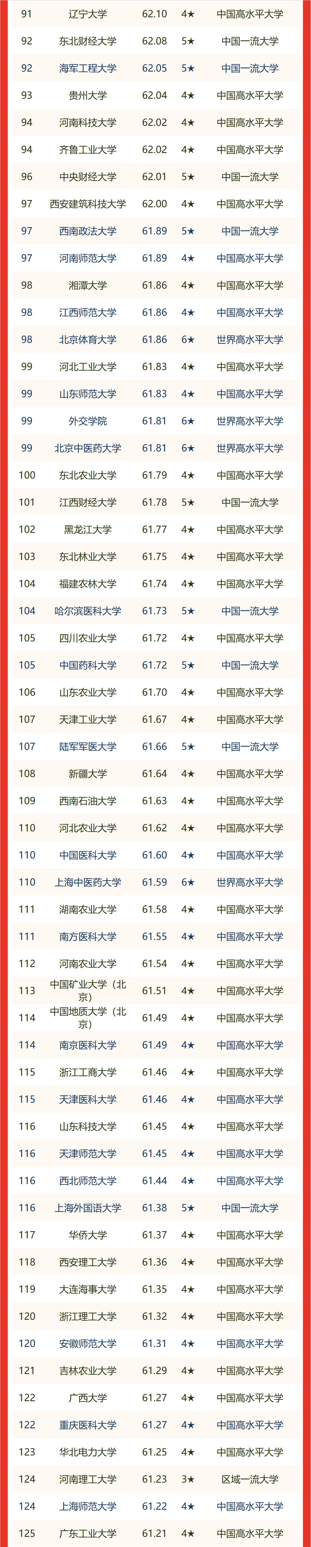 中国理工大学排名(中国理工大学100强排名)