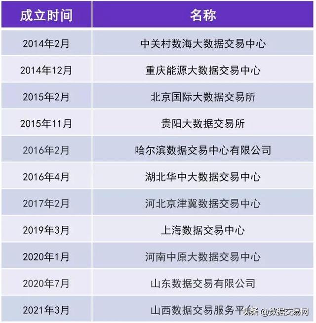 交易所是干什么的，期货交易所是什么（通俗易懂，数据交易所是什么）