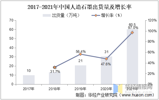 石墨矿多少钱一吨(石墨坩埚生产厂家排名)插图(8)