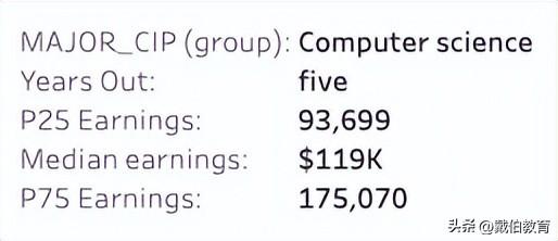 码农是什么意思，程序员一般要学多久（码农年薪100W+北美大厂程序员薪资单曝光）