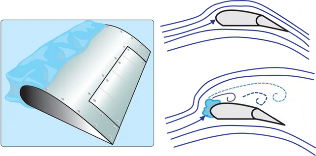 冰雪天气对飞机飞行的影响，冰雪天气对飞机飞行的影响有哪些（没想到结冰竟对飞机飞行影响这么大）