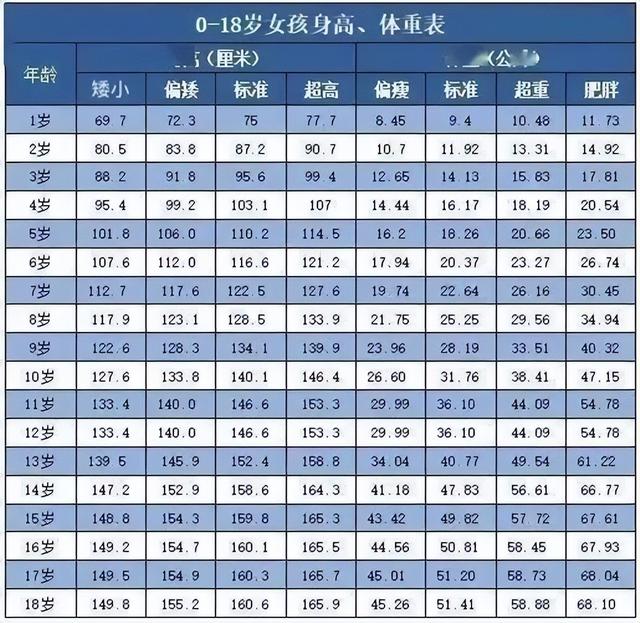 男生体重身高标准表格,2019男生标准身高表(孩子0