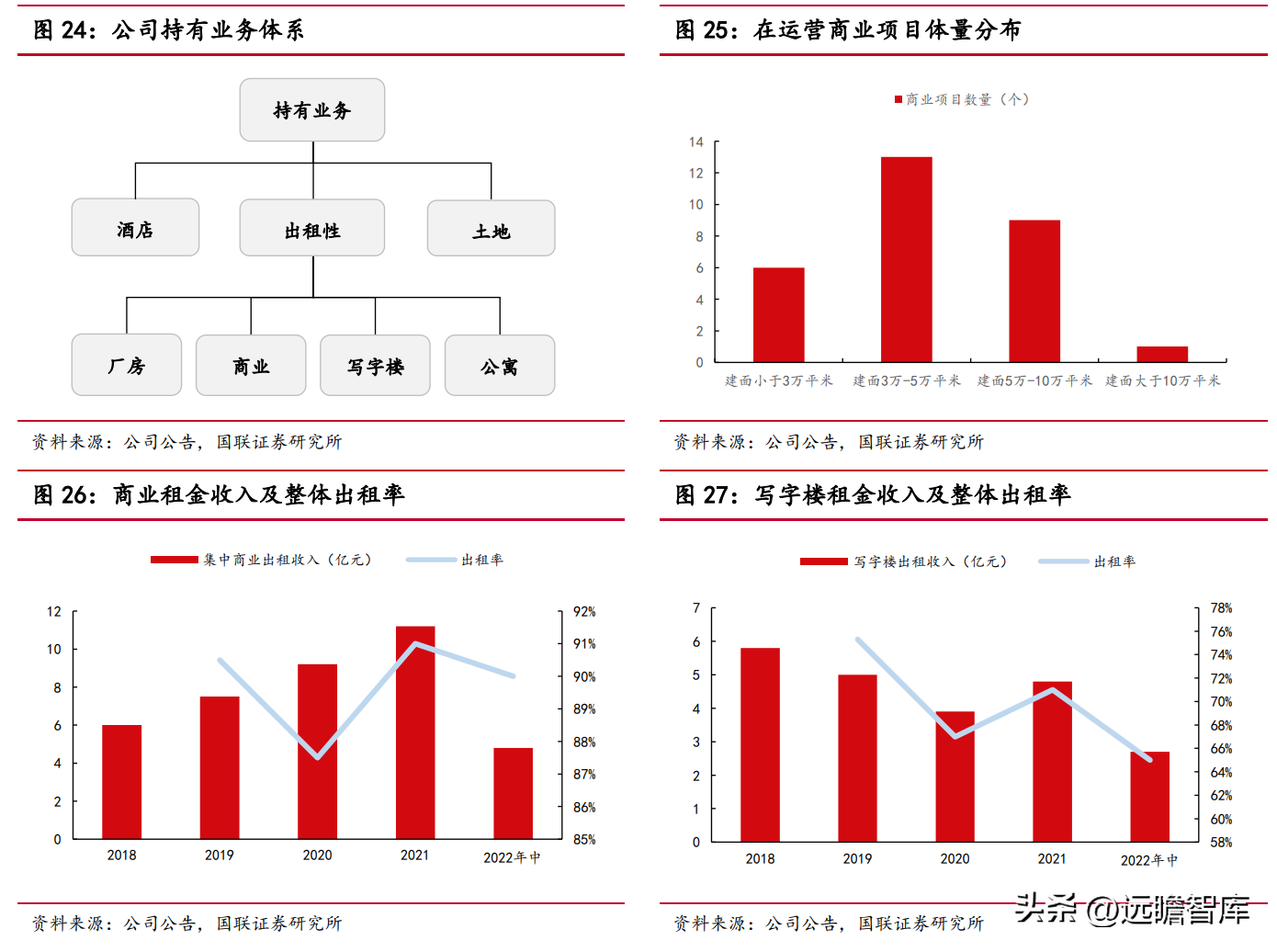 招商蛇口集团（稳中求进的央企龙头）