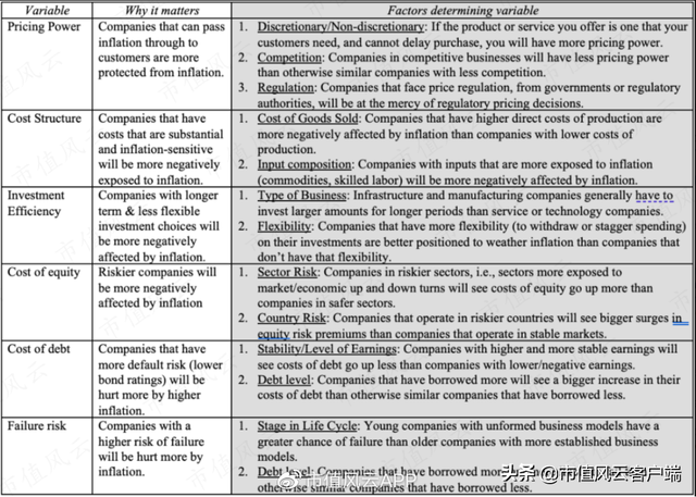 通胀受益最大的股票，通货膨胀哪些股票受益（华尔街估值学院院长教你在高通胀下该投资什么股票）