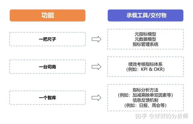 数据分析表怎么做，Excel表格里怎样添做图表数据分析（终于有人把怎么搭建数据指标体系给讲明白了）