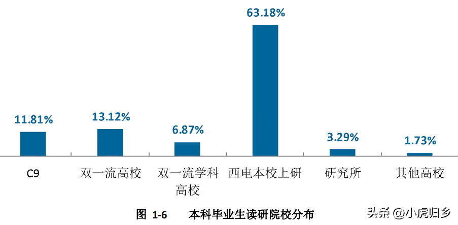 西电就业信息网（西安电子科技大学）