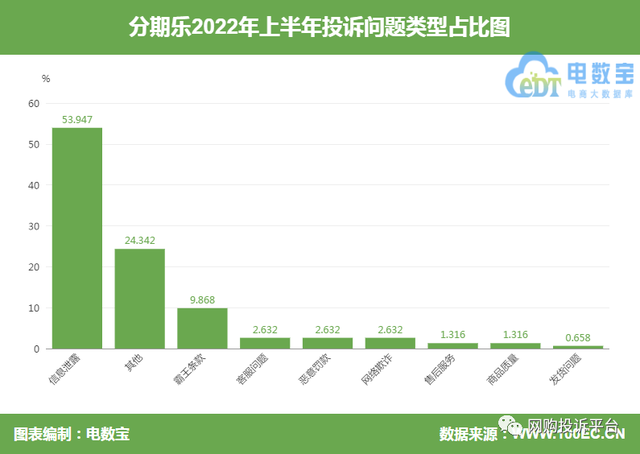 分期乐被国家制止了吗2022，2022年网贷逾期新规定（“分期乐”被指泄隐高息）