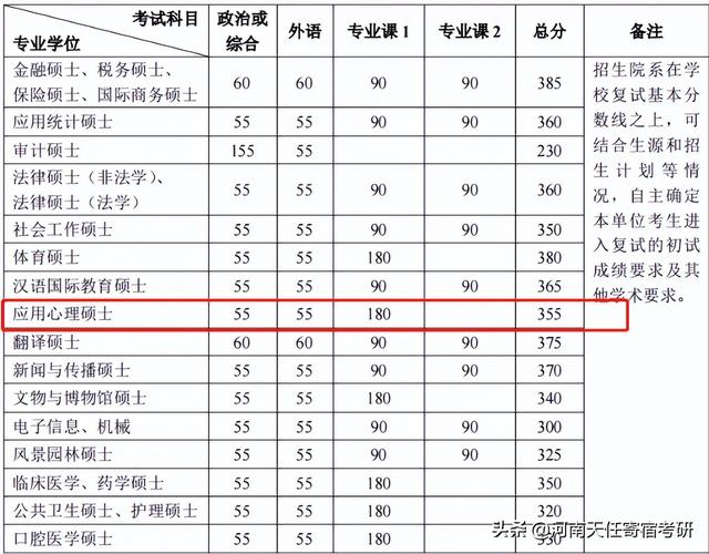 心理学考研方向，考研心理学专业方向知多少（心理学考研辅导机构推荐）