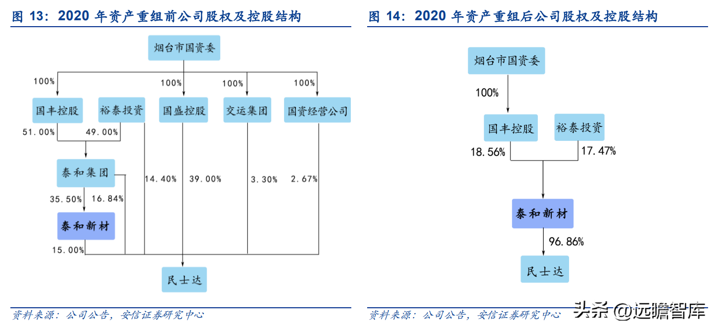 韩国熊津（芳纶国内标杆企业）