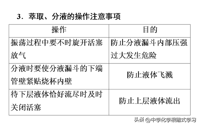 萃取的原理，萃取的原理及操作（萃取分液原理）