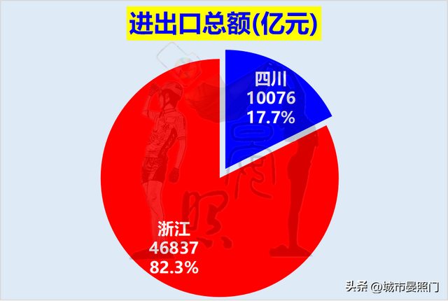 四川面积和人口，四川各市城区人口排名（多1800万人口的四川以8）