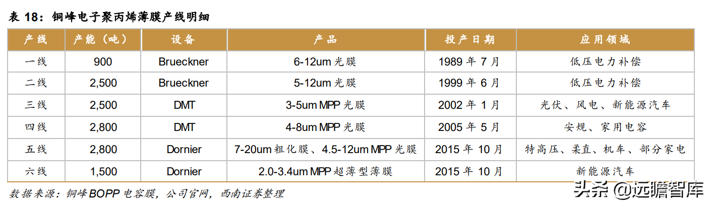 铜峰电子（老牌薄膜电容器企业）