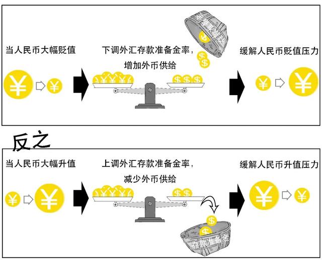 存款准备金率是什么意思,存款准备金率是多少(外汇存款准备金率原来是这个意思) 存款准备金率是什么意思,存款准备金率是多少(外汇存款准备金率原来是这个意思)