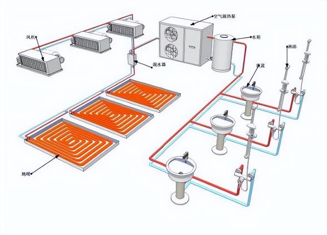 空气源热泵工作原理图，空气源热泵原理图