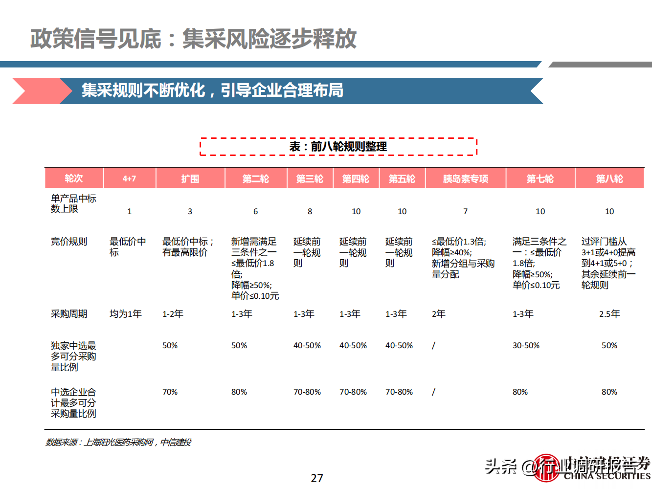 医疗行业（2023年医药行业深度研究报告）