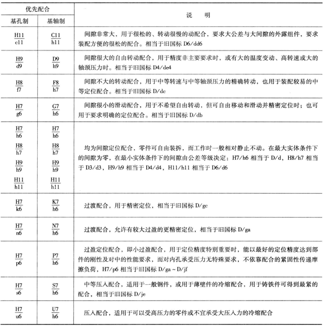 家庭教师h的偏差值，家庭教师H偏差值是什么意思（公差、偏差和配合的代号及配合的选用）