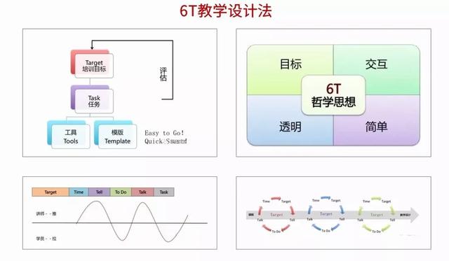 沙漏模型公式，沙漏模型的面积比（当遇到培训项目设计与评估难题时）
