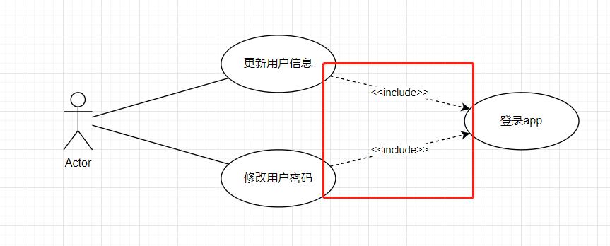 用例图怎么画（绘制用例图目的解析）