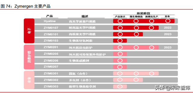 呋喃树脂化学成分，糠醛是什么（合成生物行业深度报告）