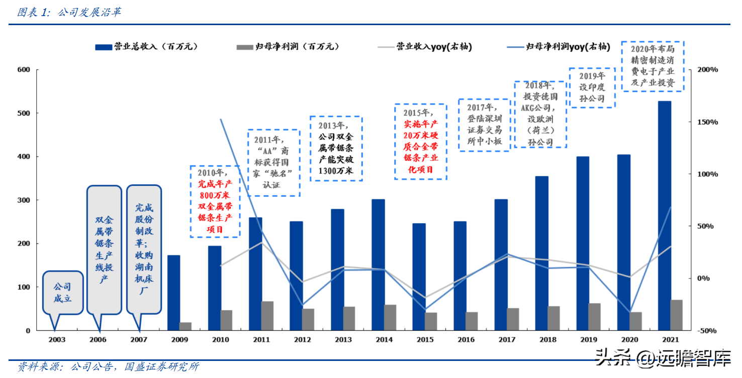 艾默生电气（进击全球的锯切龙头）