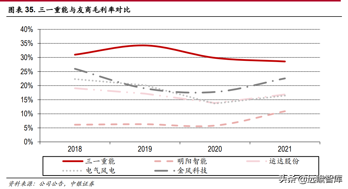 吊车资源网（快速成长的风机新锐）