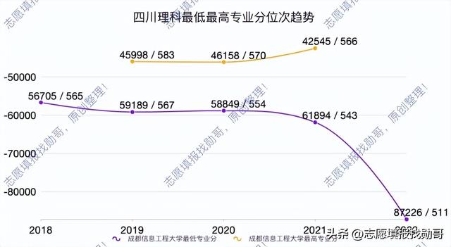 成都理工大学全国排名，成都理工大学全国排名2022（四川考生最喜欢的十大本省大学）