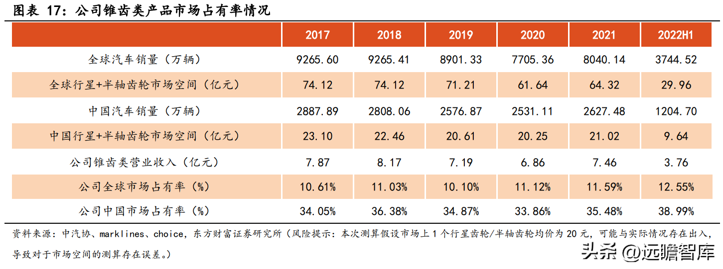 冠军科技（国内精锻齿隐形冠军）