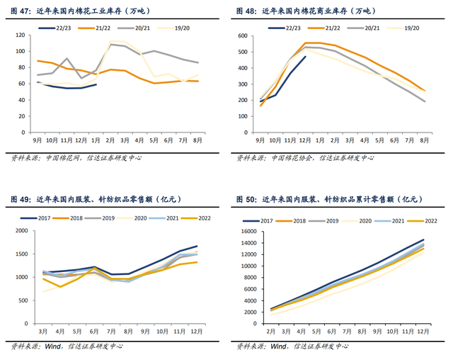 色纱 是什么，富春染织：精耕细作