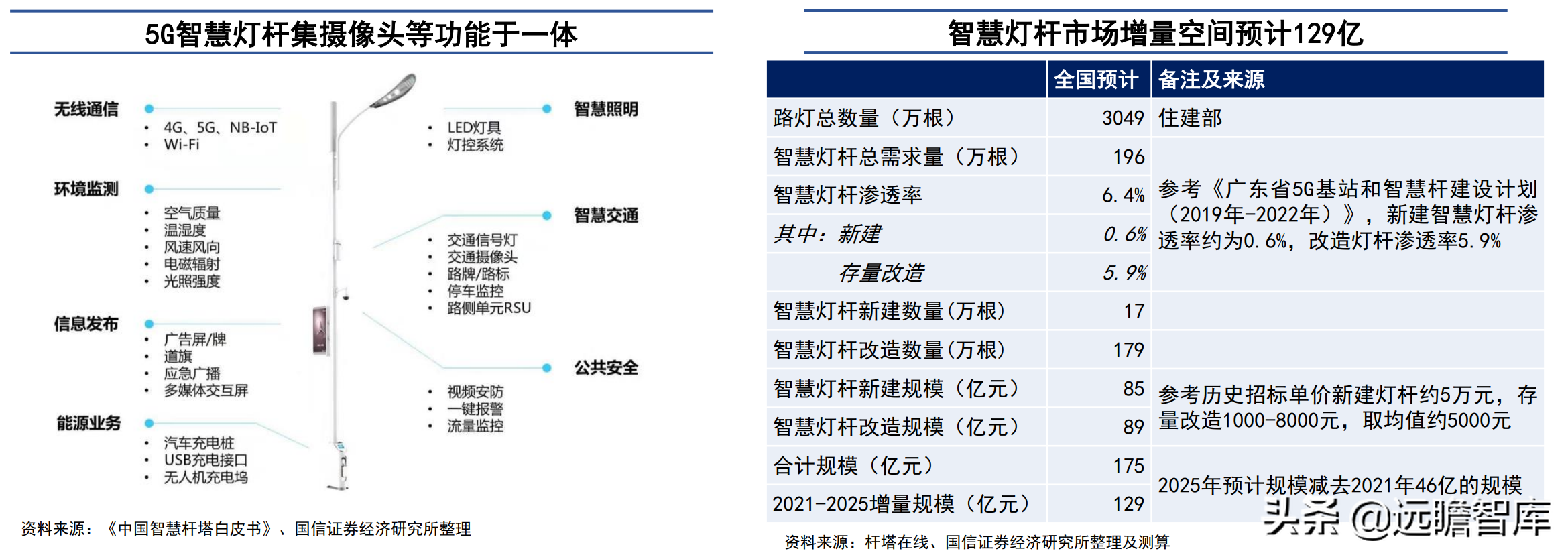 海南照明（多元化锐意扩张）