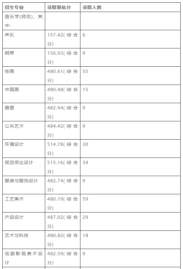 南京艺术学院在全国排名第几位 南京艺术学院校排名，南京艺术学院在全国排名第几位（南京艺术学院2023报考攻略）
