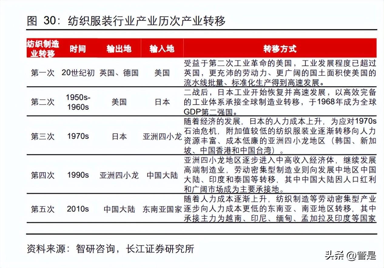 伟星拉链（伟星股份研究报告）