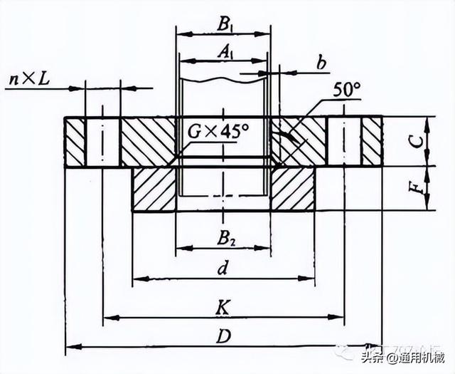 锻钢是什么材质，锻钢是什么意思（超全面、实用的管法兰知识体系）