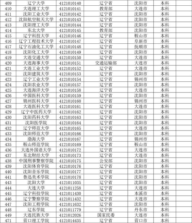 辽宁大学辽阳校区，辽宁大学有哪些院系和专业-什么专业比较好（辽宁大学：毕业生都去哪儿了）