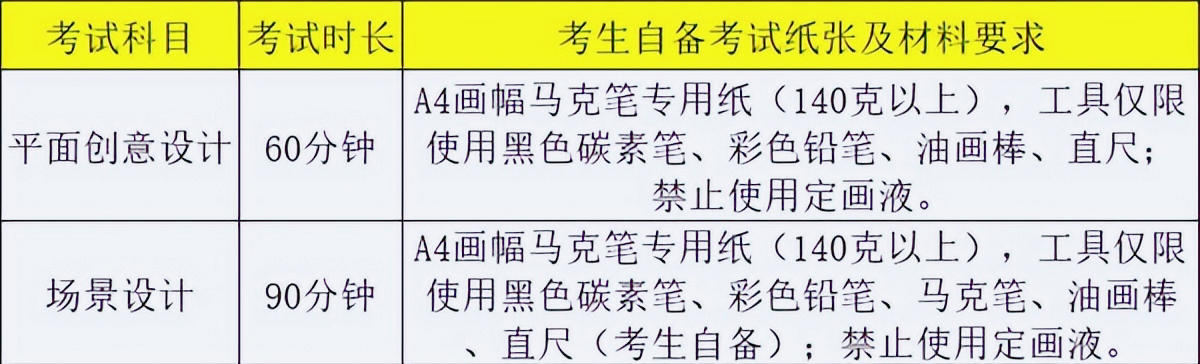 长春工业大学继续教育学院（长春工业大学2023年艺术类专业录取需要多少分）