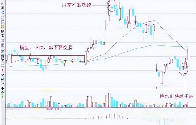 怎样买入股票（投资坚持“五口诀”规律）