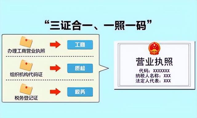 纳税人识别号在哪里，如何查企业的纳税人识别号（统一社会信用代码代表什么）
