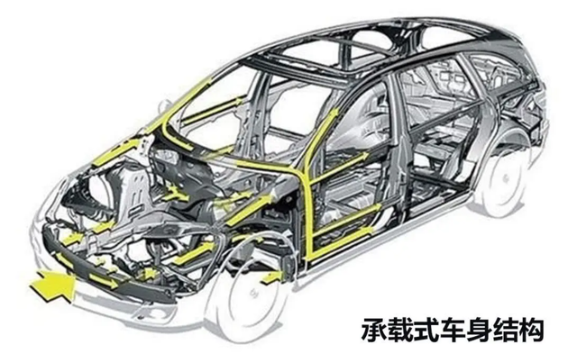 汽車結構圖,汽車結構圖解剖圖(汽車車身系統講解)