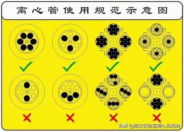 离心机的使用，离心机的使用原理（实验室离心机种类及使用规范）