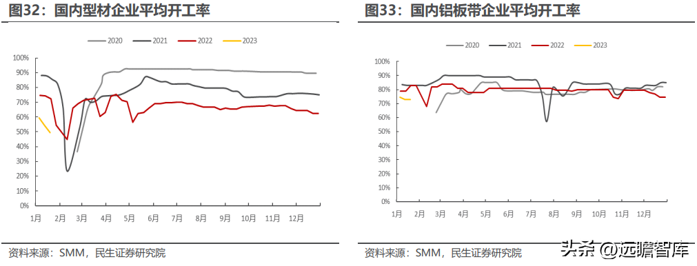 云铝股份有限公司（国内绿色铝龙头）