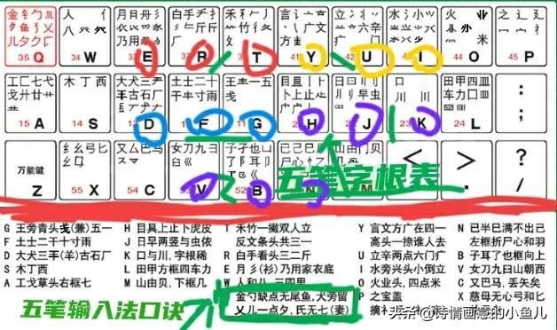 五笔字根表键盘口诀，五笔字根表口诀有哪些（五笔字根打字输入法知识讲解）