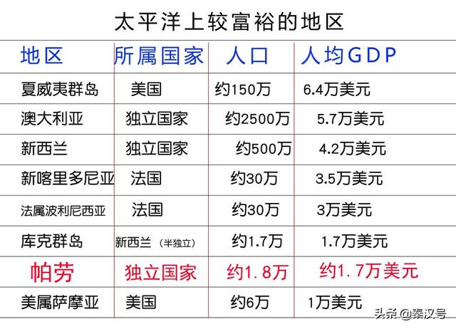 帕劳在哪个国家，帕劳在哪个国家（端着中国碗吃饭）