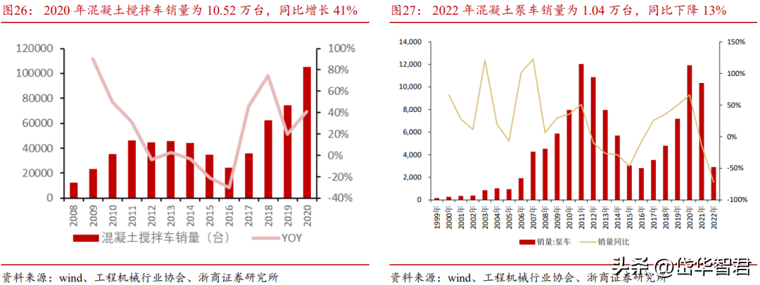 中联重科股份（海外）