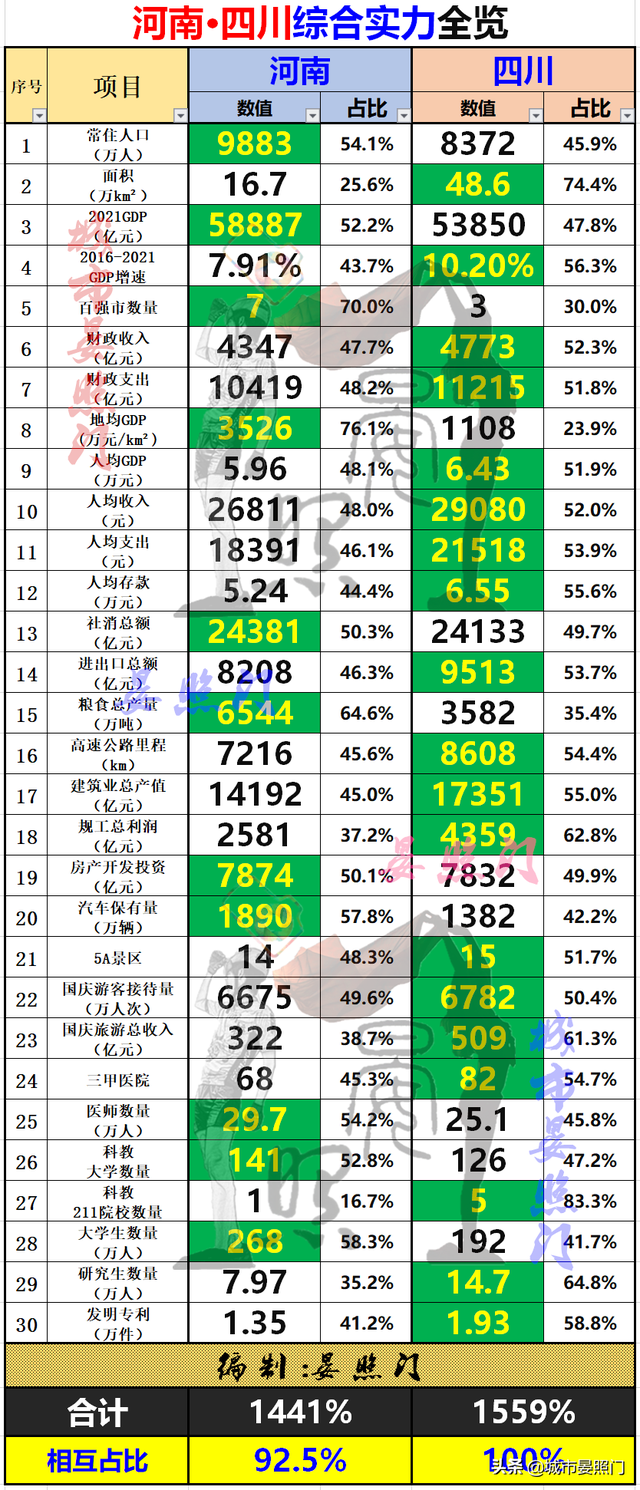 中国省面积排名全国排名榜，中国省份面积大小排名（人口GDP均落后的四川19）