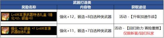 dnf红色徽章打哪个部位（地下城与勇士金秋版本装备打造攻略）