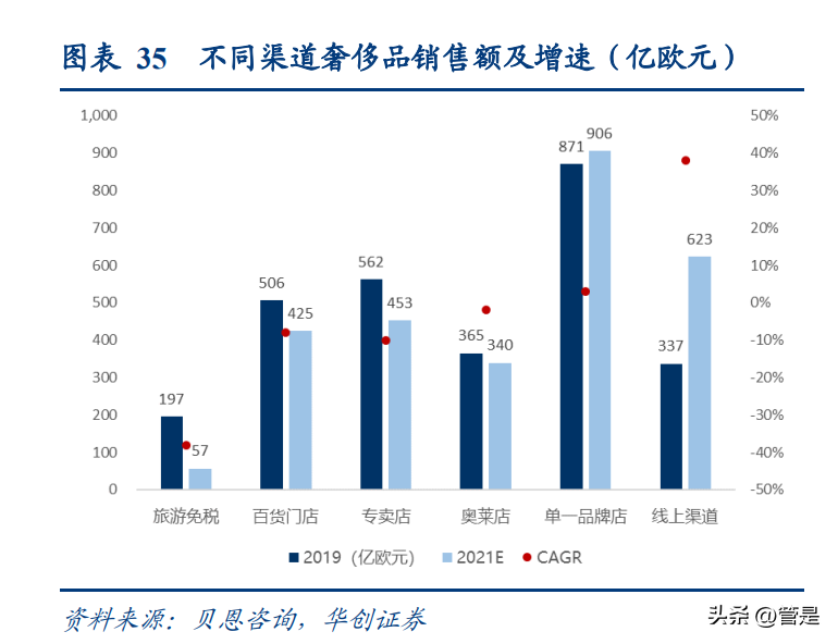 世纪同城快递查询（顺丰控股研究报告）