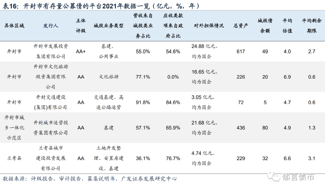 河南交通投资集团有限公司（河南118家城投平台详尽数据挖掘）