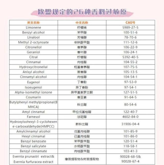 祛妊娠纹的最好产品，去妊娠纹用什么牌子的产品好（盘点5款”零差评“妊娠油/霜）